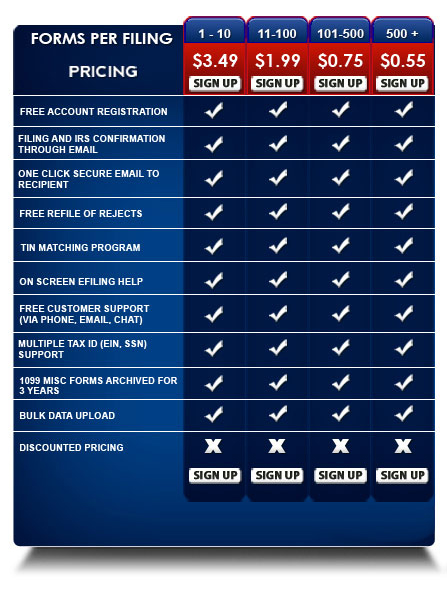 Pricing